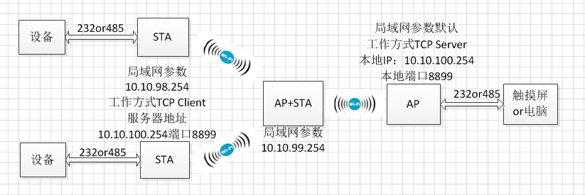 WIFI模块连接图 WIFI模块连接图