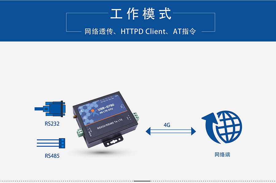 4G DTU透传终端_蜂窝网络无线透明传输设备透传模式 4G DTU透传终端_蜂窝网络无线透明传输设备透传模式