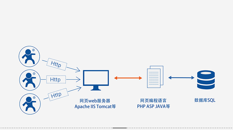 4G DTU透传终端_蜂窝网络无线透明传输设备HTTPD Client 4G DTU透传终端_蜂窝网络无线透明传输设备HTTPD Client