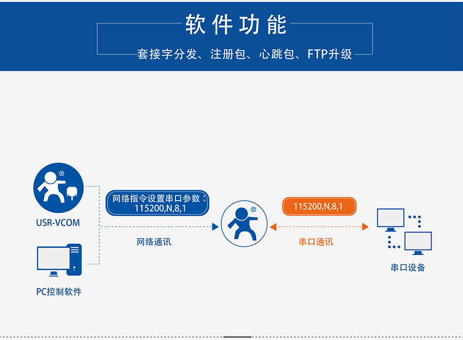 4G DTU透传终端_蜂窝网络无线透明传输设备同步波特率 4G DTU透传终端_蜂窝网络无线透明传输设备同步波特率