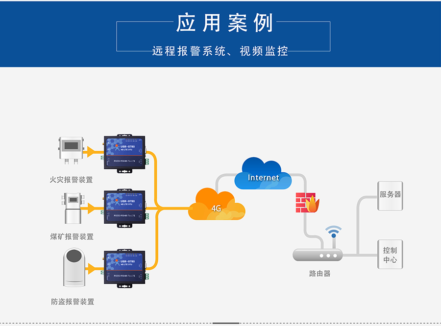 4G DTU透传终端_蜂窝网络无线透明传输设备远程报警系统 4G DTU透传终端_蜂窝网络无线透明传输设备远程报警系统
