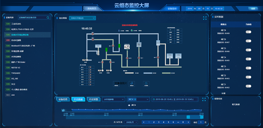 工业污水处理解决方案中云组态监控大屏 工业污水处理解决方案中云组态监控大屏