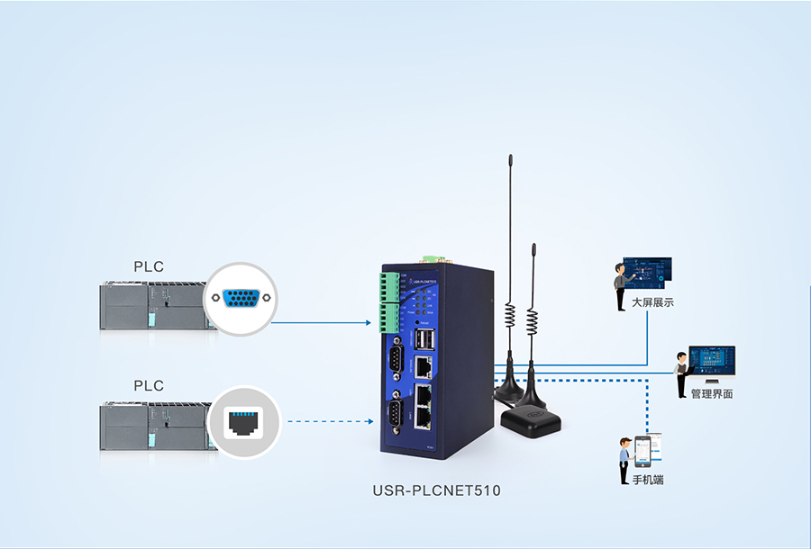 RS485/232/422转以太网型PLC云网关多种PLC同时采集,互不影响