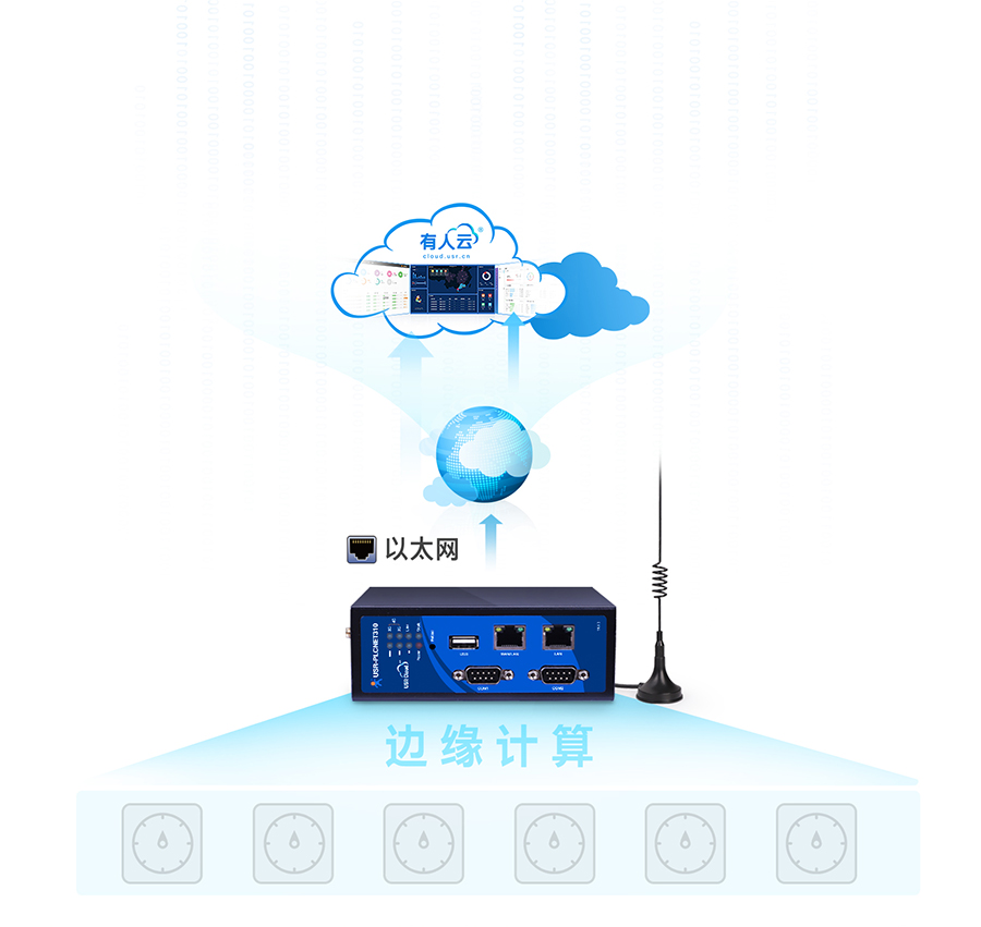 标准型PLC云网关 边缘计算能力强 标准型PLC云网关 边缘计算能力强