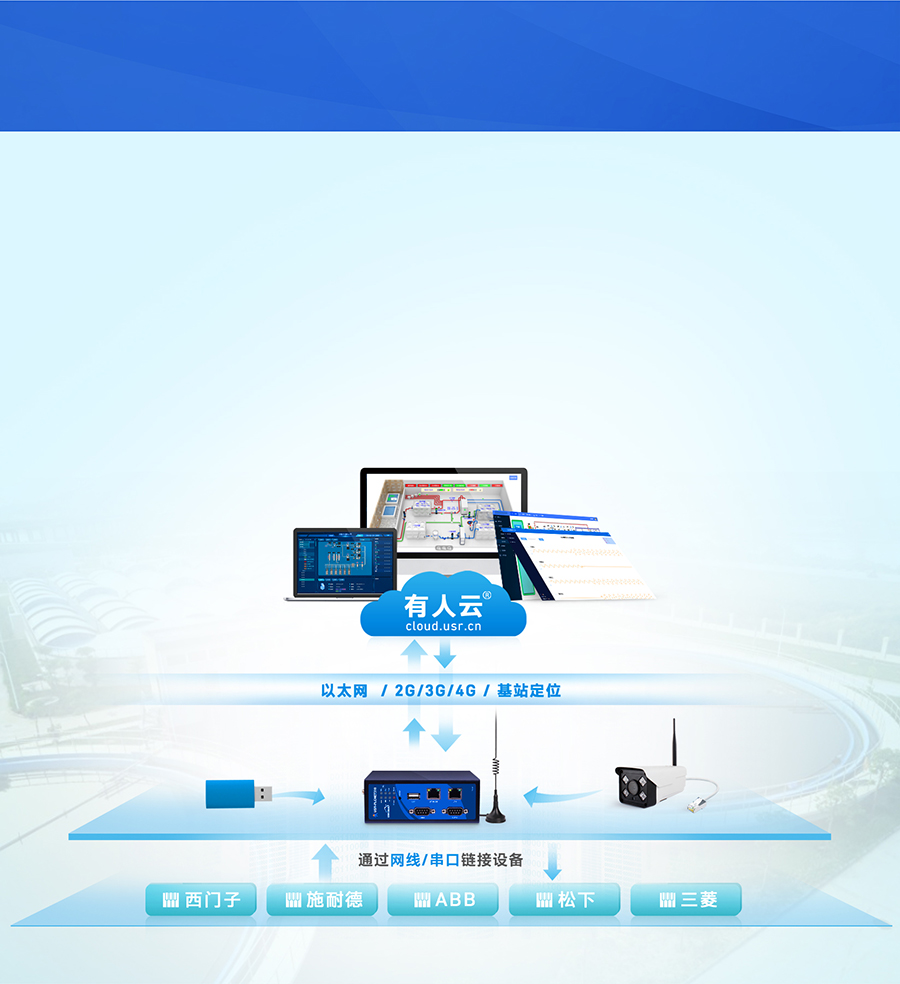 标准型PLC云网关 智慧污水处理监测系统解决方案 标准型PLC云网关 智慧污水处理监测系统解决方案