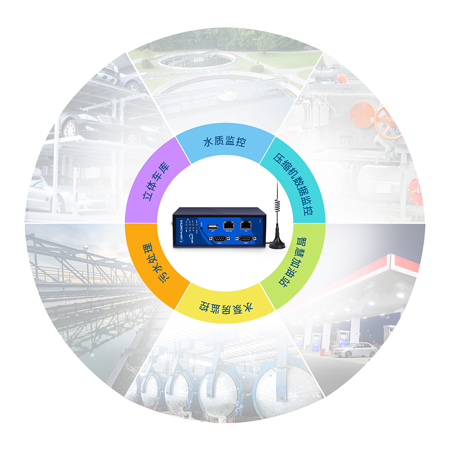 标准型PLC云网关 更多应用案例 标准型PLC云网关 更多应用案例