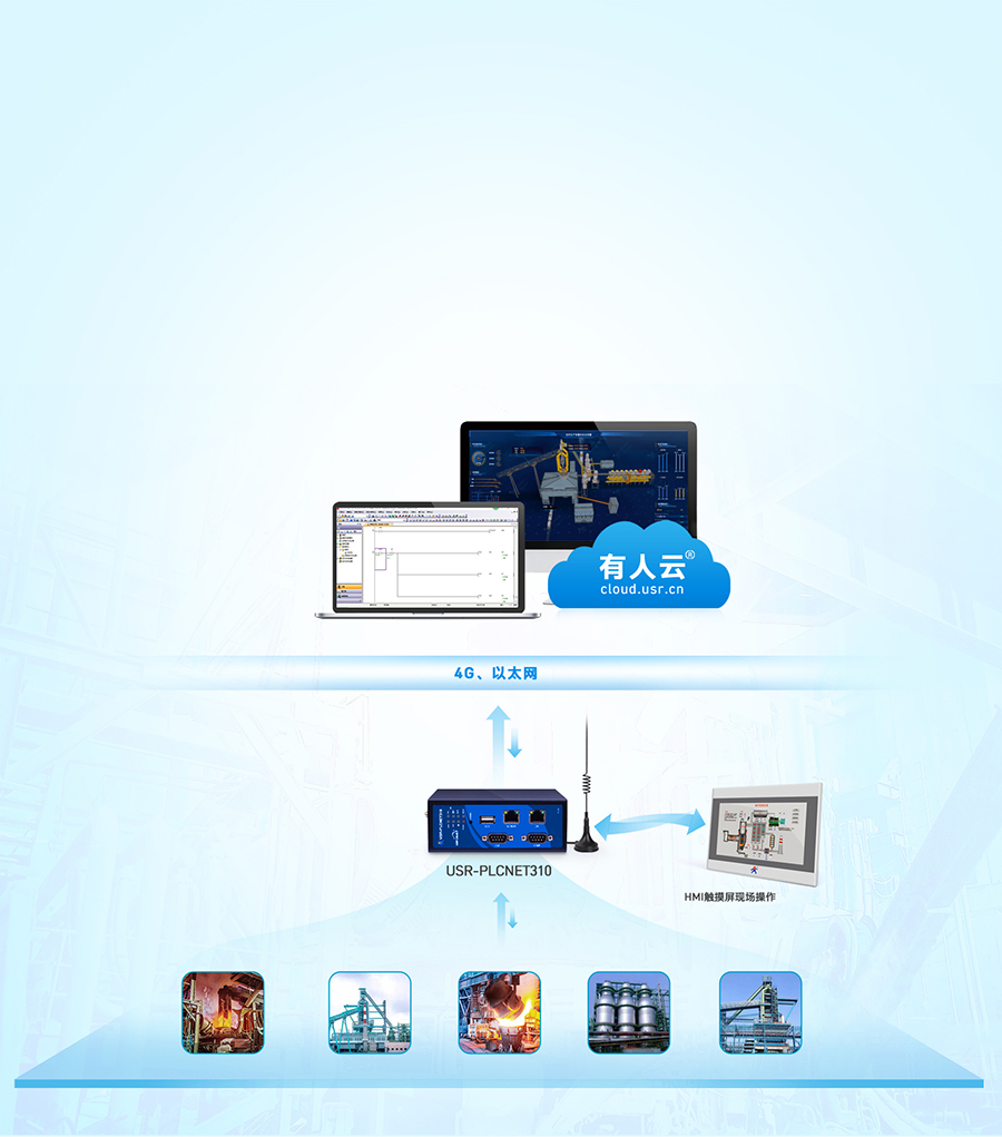 标准型PLC云网关 智慧锅炉数据远程监测系统解决方案 标准型PLC云网关 智慧锅炉数据远程监测系统解决方案