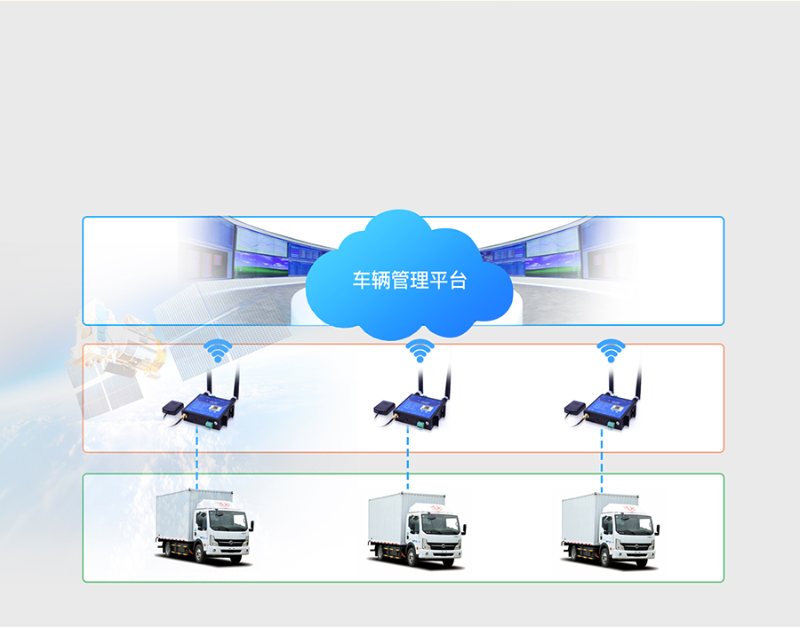 GNSS工业路由器的车辆监控应用场景 GNSS工业路由器的车辆监控应用场景