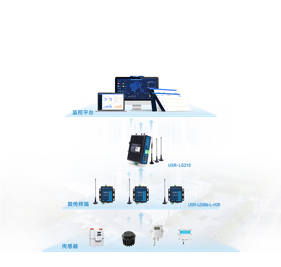 LoRa无线网关LG210的仓储温湿度应用案例 LoRa无线网关LG210的仓储温湿度应用案例