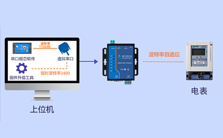 串口服务器在智能制造中的核心价值与案例分析