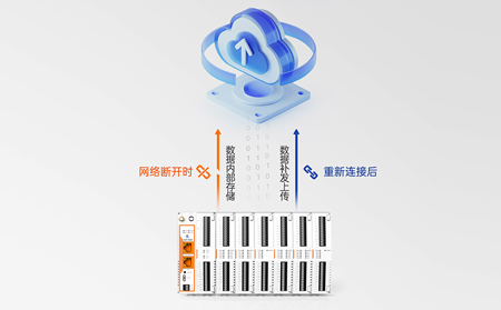 边缘计算网关在泵站无人值守的应用