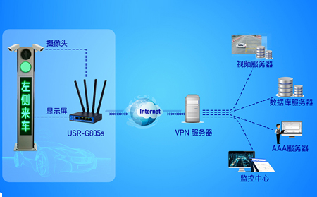 视频监控系统升级：高清传输工业路由器的选择要点