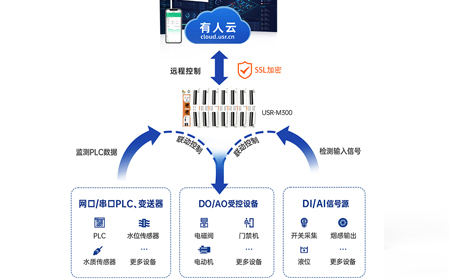 边缘计算网关如何重构泵站无人值守运维模式